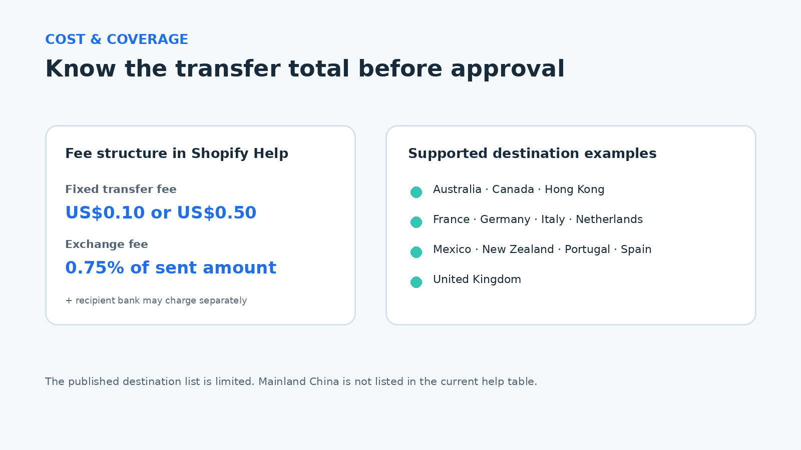 Shopify Balance 国际付款支持地区与费用示意图